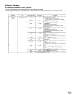 Preview for 133 page of Panasonic WJNT204 - NETWORK IF UNIT Operating Instructions Manual