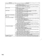 Preview for 140 page of Panasonic WJNT204 - NETWORK IF UNIT Operating Instructions Manual