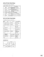 Preview for 145 page of Panasonic WJNT204 - NETWORK IF UNIT Operating Instructions Manual