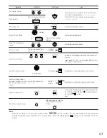 Preview for 57 page of Panasonic WJRT208 - Digital Disk Recorder Operating Instructions Manual