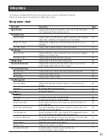 Preview for 51 page of Panasonic WJRT416 - 16CH DIGITAL RECORDER Installation Manual