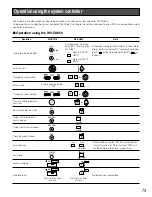 Предварительный просмотр 73 страницы Panasonic WJRT416 - 16CH DIGITAL RECORDER Installation Manual