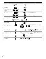 Preview for 74 page of Panasonic WJRT416 - 16CH DIGITAL RECORDER Installation Manual