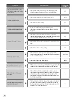 Предварительный просмотр 76 страницы Panasonic WJRT416 - 16CH DIGITAL RECORDER Installation Manual