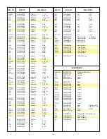 Preview for 42 page of Panasonic WJRT416 - 16CH DIGITAL RECORDER Service Manual