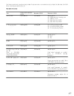 Preview for 47 page of Panasonic WJSX150 - SWITCHER - ADDENDUM Addendum