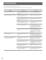 Preview for 124 page of Panasonic WJSX150 - SWITCHER - ADDENDUM Operating Instructions Manual