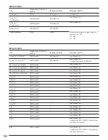 Preview for 130 page of Panasonic WJSX150 - SWITCHER - ADDENDUM Operating Instructions Manual