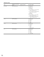 Preview for 131 page of Panasonic WJSX150 - SWITCHER - ADDENDUM Operating Instructions Manual