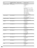 Предварительный просмотр 132 страницы Panasonic WJSX150 - SWITCHER - ADDENDUM Operating Instructions Manual