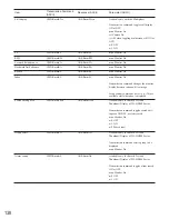 Preview for 134 page of Panasonic WJSX150 - SWITCHER - ADDENDUM Operating Instructions Manual