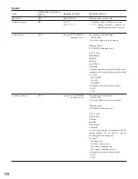 Preview for 135 page of Panasonic WJSX150 - SWITCHER - ADDENDUM Operating Instructions Manual