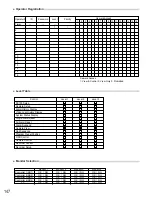 Preview for 143 page of Panasonic WJSX150 - SWITCHER - ADDENDUM Operating Instructions Manual