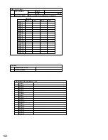 Preview for 146 page of Panasonic WJSX150 - SWITCHER - ADDENDUM Operating Instructions Manual