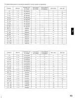 Предварительный просмотр 43 страницы Panasonic WJSX550B - MATRIX SWITCHER Operating Instructions Manual