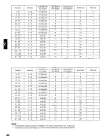 Предварительный просмотр 44 страницы Panasonic WJSX550B - MATRIX SWITCHER Operating Instructions Manual