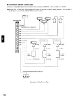 Preview for 50 page of Panasonic WJSX550B - MATRIX SWITCHER Operating Instructions Manual