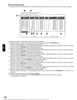 Предварительный просмотр 86 страницы Panasonic WJSX550B - MATRIX SWITCHER Operating Instructions Manual