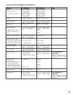 Preview for 75 page of Panasonic WJSX650 - SWITCHER Operating Instructions Manual