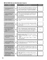 Preview for 94 page of Panasonic WJSX650 - SWITCHER Operating Instructions Manual