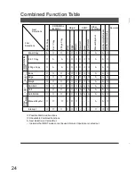 Предварительный просмотр 25 страницы Panasonic WORKIO DP-135 User Manual