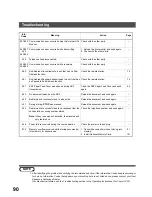 Предварительный просмотр 90 страницы Panasonic WORKIO DP-150 Operating Instructions Manual