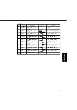 Preview for 72 page of Panasonic WORKIO DP-150 Service Manual