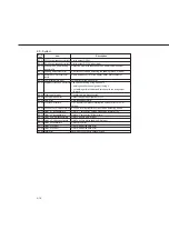 Preview for 95 page of Panasonic WORKIO DP-150 Service Manual