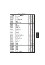 Preview for 134 page of Panasonic WORKIO DP-150 Service Manual