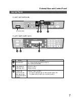 Предварительный просмотр 7 страницы Panasonic WORKIO DP-150FX Operating Instructions Manual