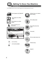 Preview for 4 page of Panasonic Workio DP-1520P Operating Instructions Manual