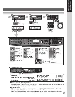 Preview for 15 page of Panasonic Workio DP-1520P Operating Instructions Manual