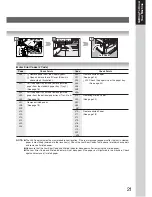 Preview for 21 page of Panasonic Workio DP-1520P Operating Instructions Manual