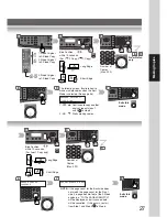 Preview for 27 page of Panasonic Workio DP-1520P Operating Instructions Manual