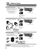 Preview for 40 page of Panasonic Workio DP-1520P Operating Instructions Manual