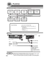 Preview for 44 page of Panasonic Workio DP-1520P Operating Instructions Manual