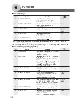 Preview for 46 page of Panasonic Workio DP-1520P Operating Instructions Manual