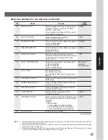 Preview for 47 page of Panasonic Workio DP-1520P Operating Instructions Manual