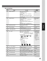 Preview for 49 page of Panasonic Workio DP-1520P Operating Instructions Manual