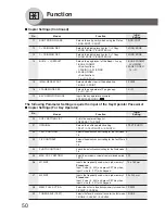 Preview for 50 page of Panasonic Workio DP-1520P Operating Instructions Manual