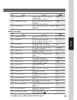 Preview for 51 page of Panasonic Workio DP-1520P Operating Instructions Manual