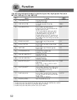 Preview for 52 page of Panasonic Workio DP-1520P Operating Instructions Manual