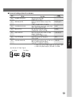 Preview for 53 page of Panasonic Workio DP-1520P Operating Instructions Manual