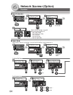 Preview for 64 page of Panasonic Workio DP-1520P Operating Instructions Manual