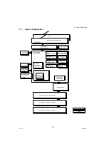 Preview for 30 page of Panasonic Workio DP-1520P Service Manual