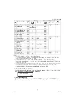 Preview for 100 page of Panasonic Workio DP-1520P Service Manual