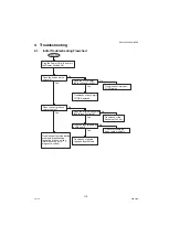 Preview for 119 page of Panasonic Workio DP-1520P Service Manual