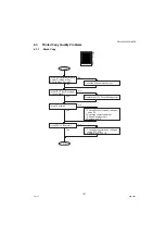 Preview for 121 page of Panasonic Workio DP-1520P Service Manual