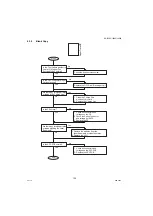 Preview for 122 page of Panasonic Workio DP-1520P Service Manual