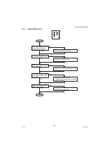 Preview for 123 page of Panasonic Workio DP-1520P Service Manual